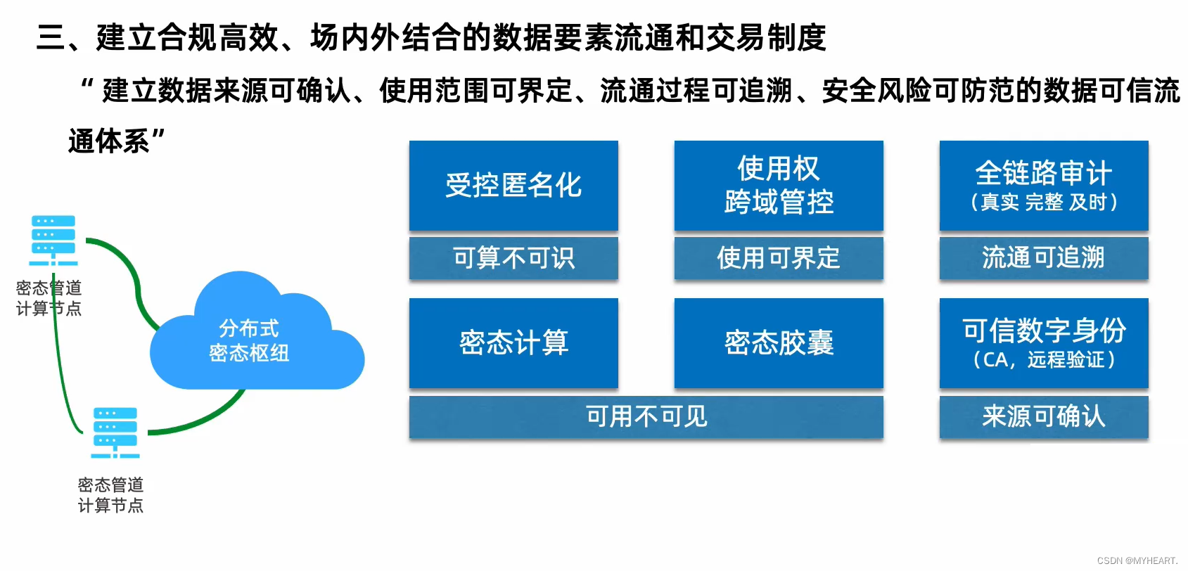 第一课 数据可信流通 从运维信任到技术信任-9