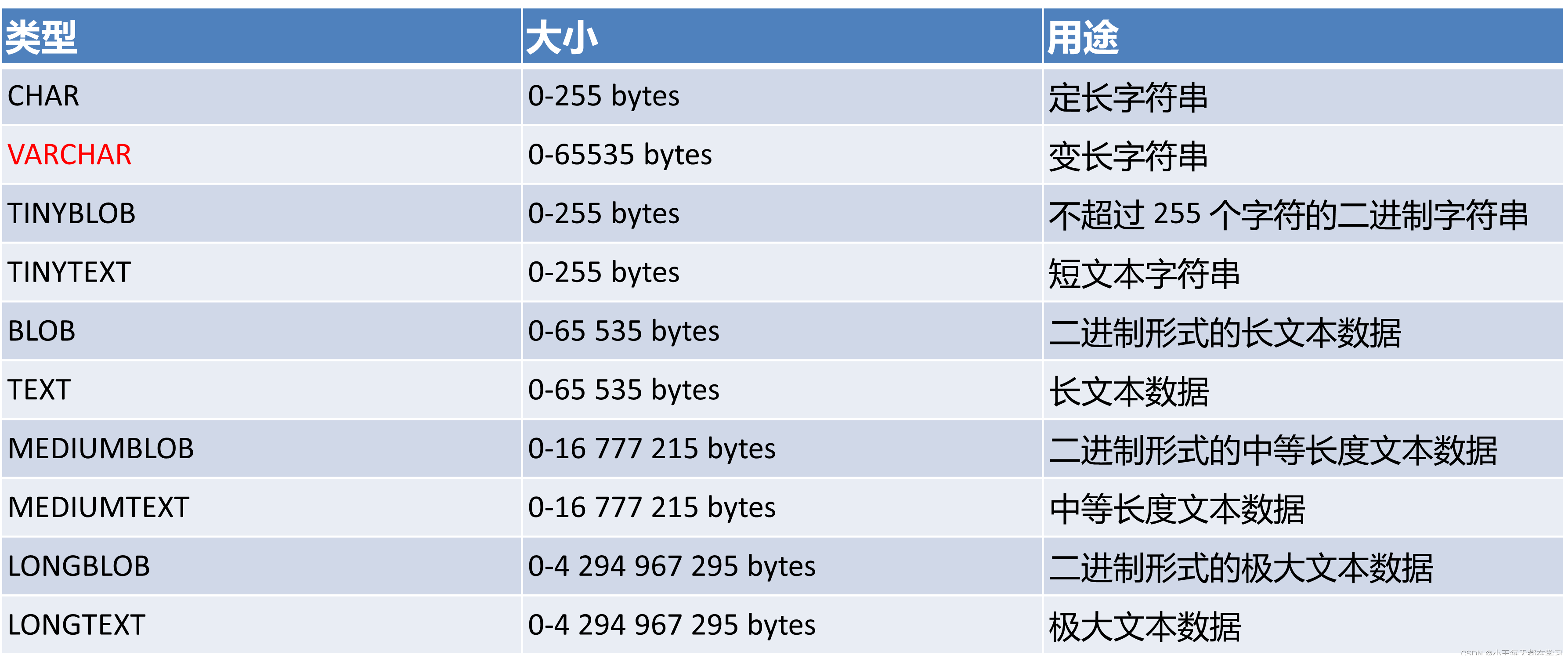 学习笔记-mysql基础(DDL,DML,DQL)