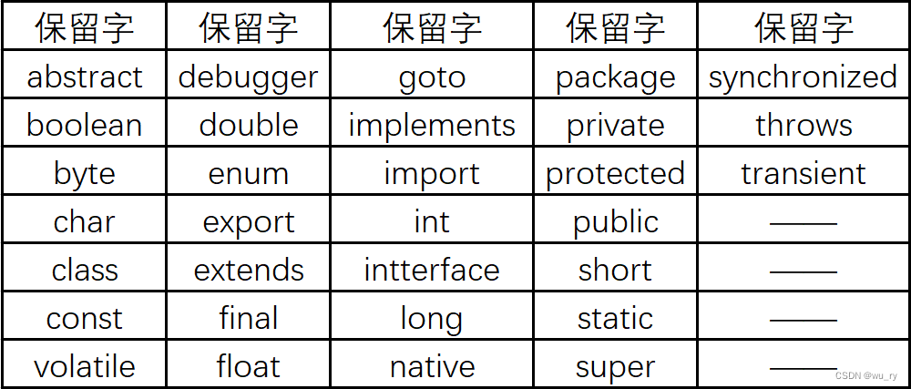 JavaScript基础(超详细)