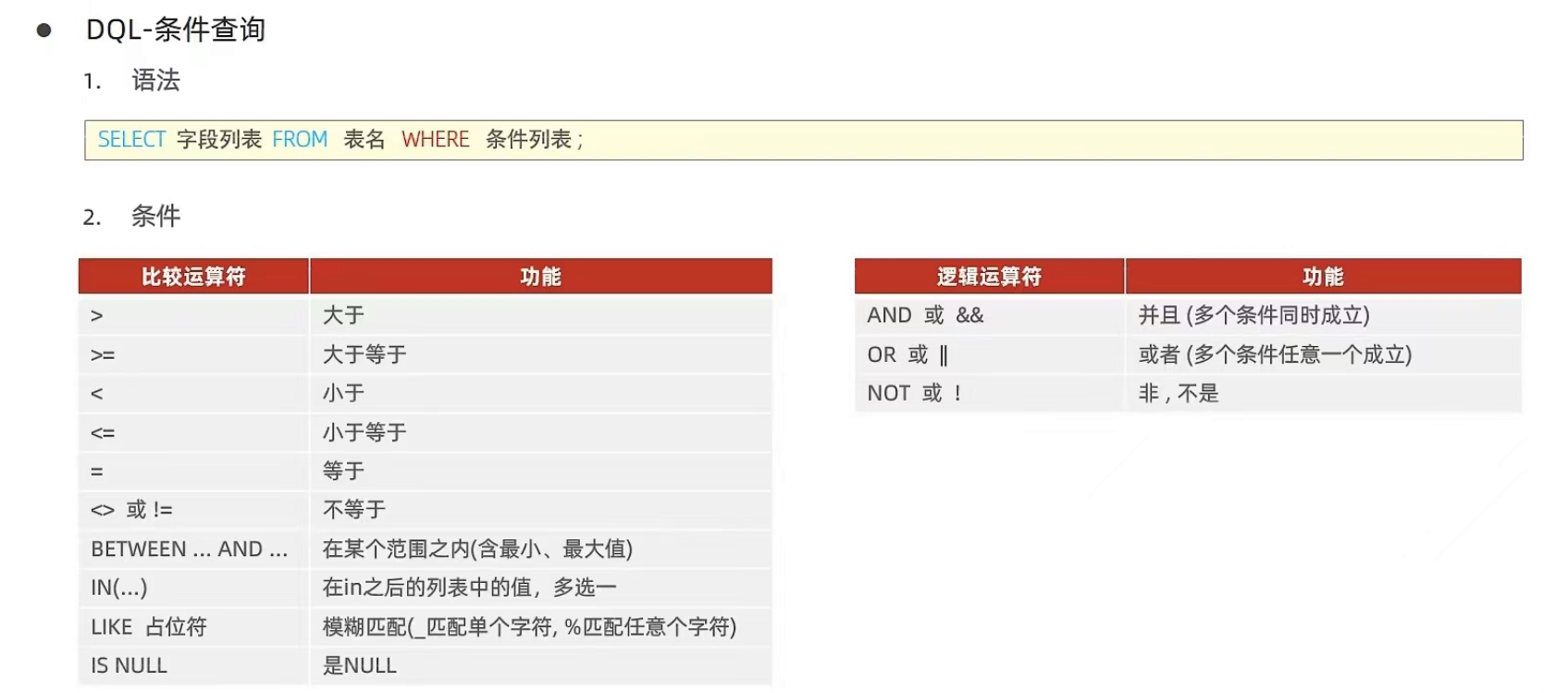 【MySQL】DQL-条件查询语句全解（附带代码演示＆案例练习）