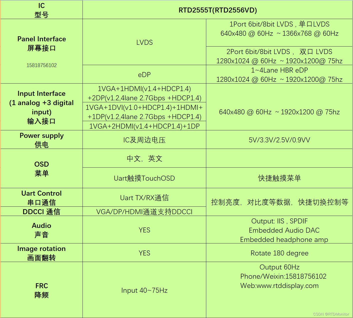 便携式显示器芯片组--＞LDR6282 +RTD2556T(1HDMI+2Typec(DP) 点1080P eDP屏)