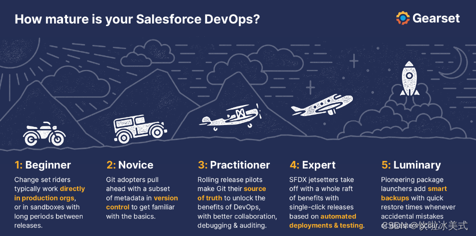 关于Salesforce DevOps的理解