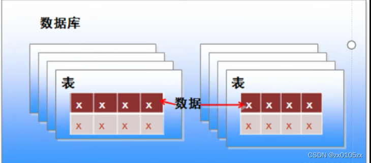 MySQL<span style='color:red;'>数据库</span><span style='color:red;'>初</span><span style='color:red;'>体验</span>