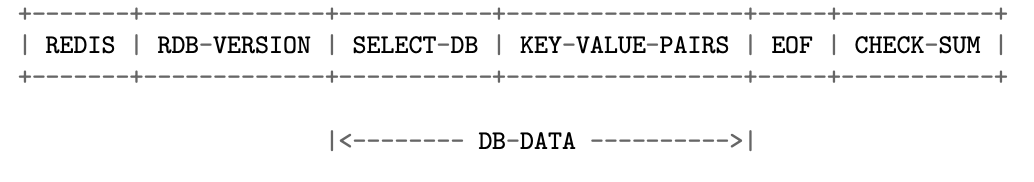 Redis设计与实现之RDB