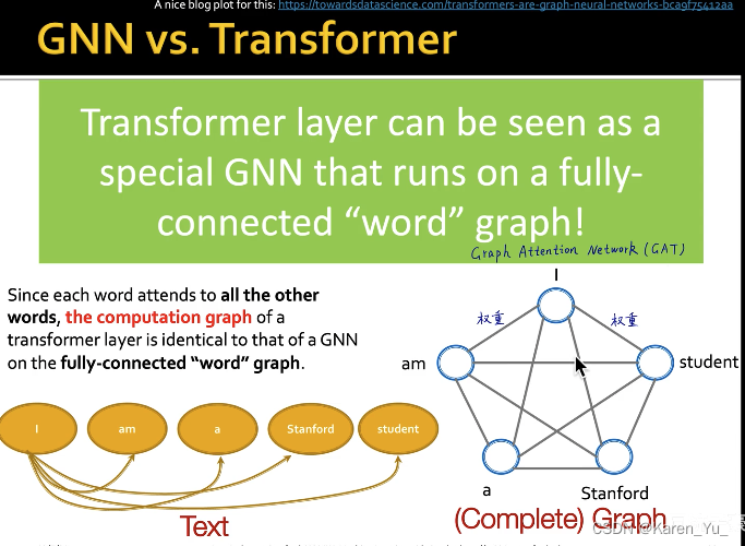 【intro】图卷积神经网络（GCN）-续