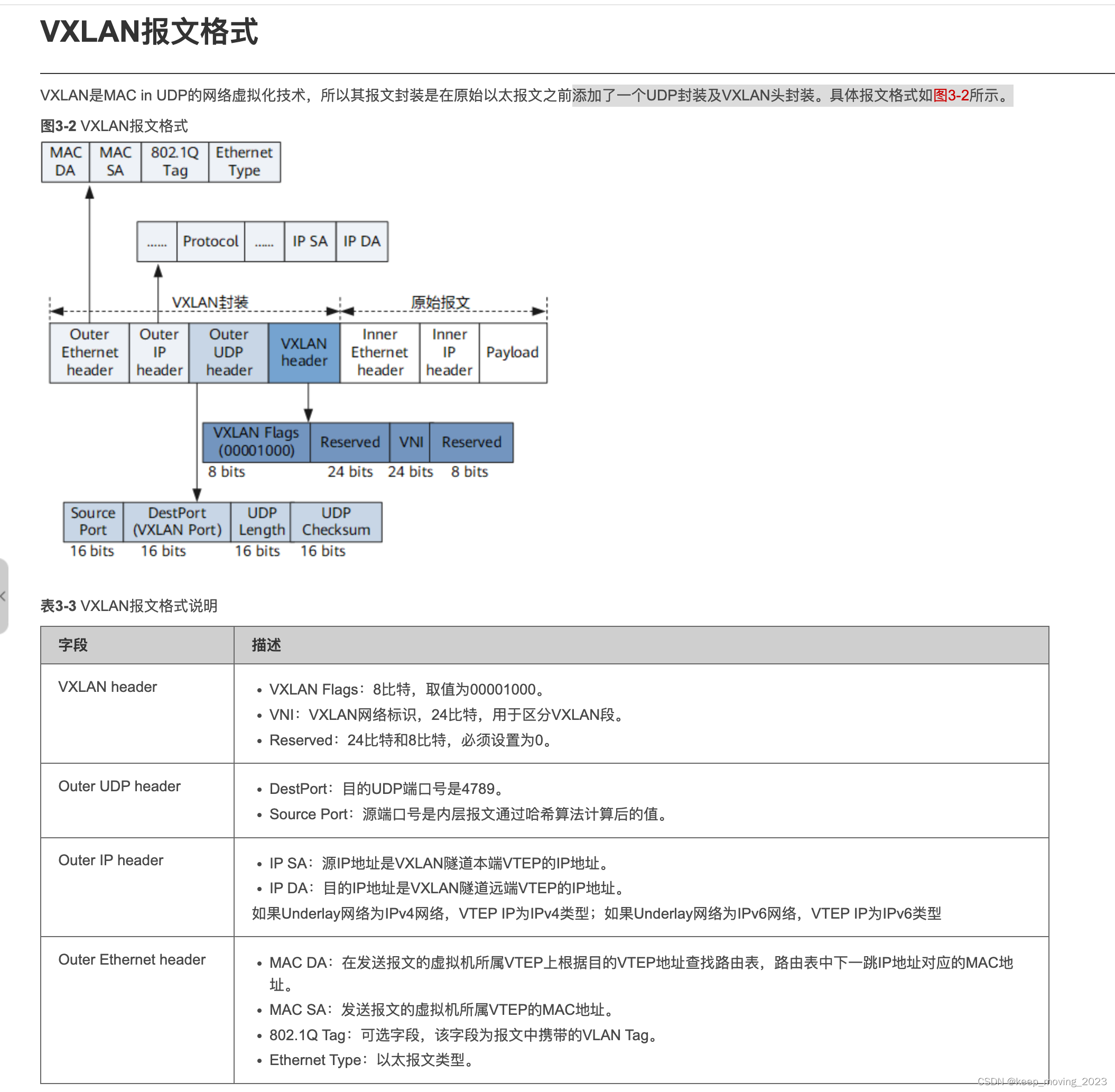 网络报文协议头学习