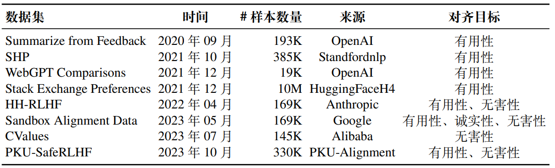 大模型常用微调数据集