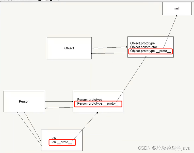 JavaScript面向对象