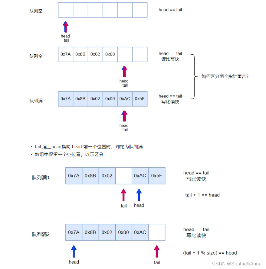 STM32/GD32——自己制定协议和解析协议数据