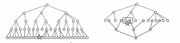 0x24 迭代加深