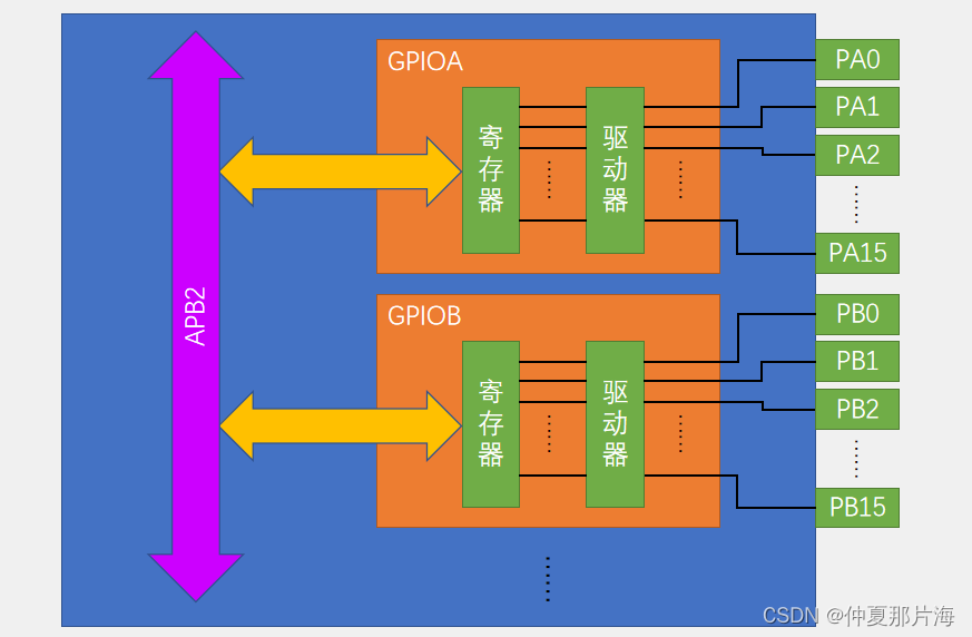 STM32（GPIO）