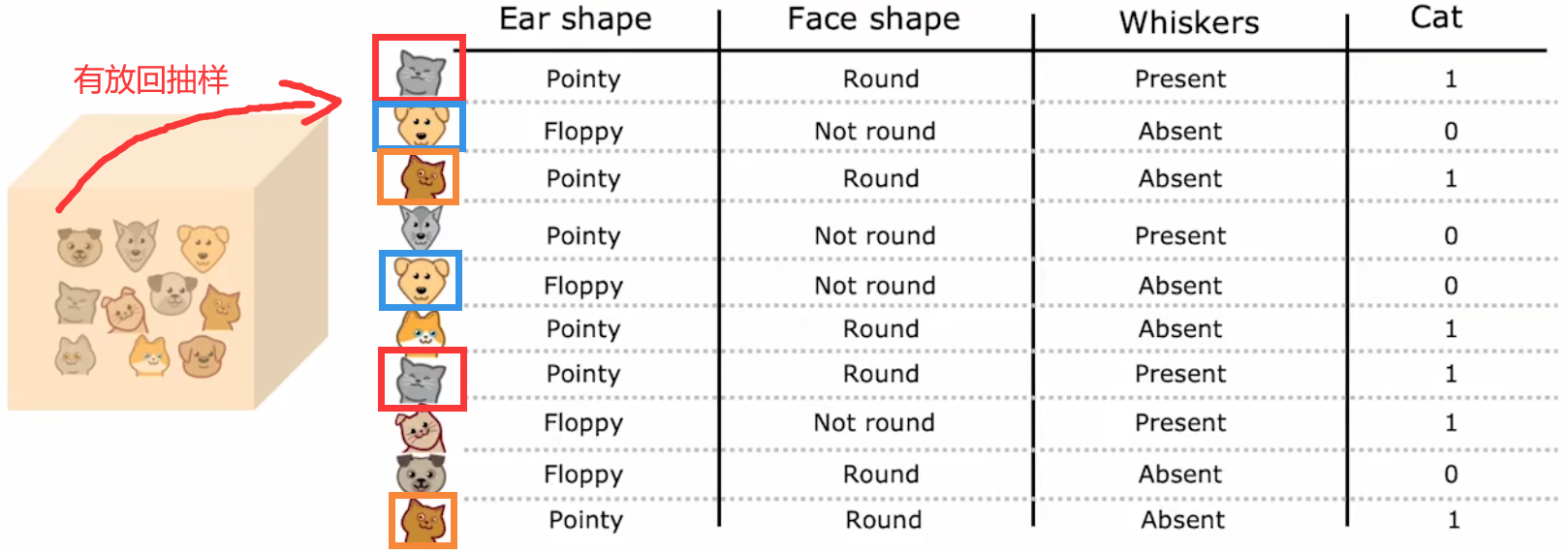 Course2-Week4-决策树