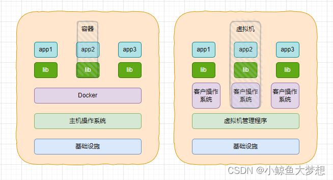 docker 基础手册