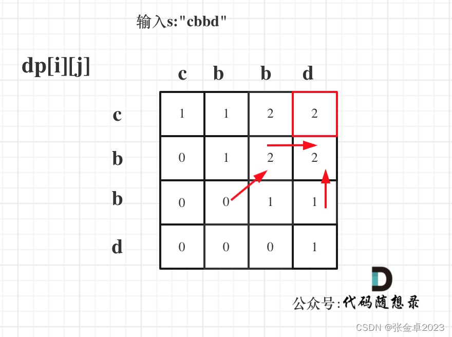 代码随想录算法训练营Day57|647. 回文子串、516.最长回文子序列、动态规划总结