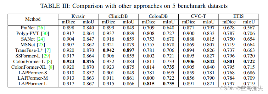 论文阅读：LAPFormer: A Light and Accurate PolypSegmentation Transformer