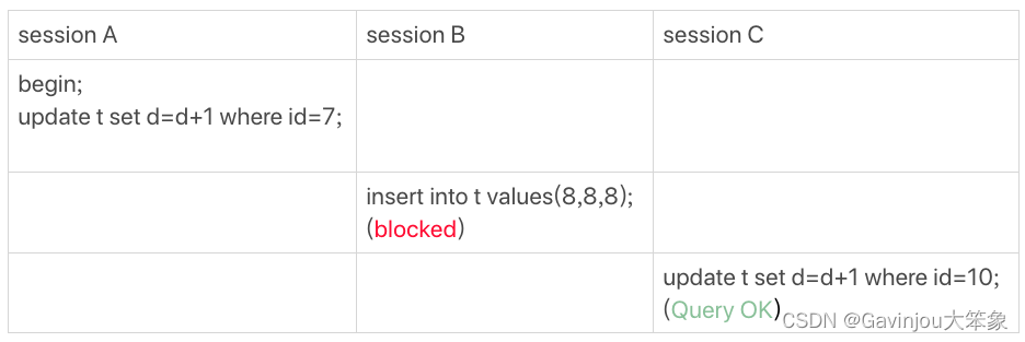 『MySQL 实战 45 讲』21 - 为什么我只改一行的语句，锁这么多？