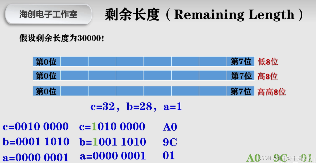 MQTT学习（一）