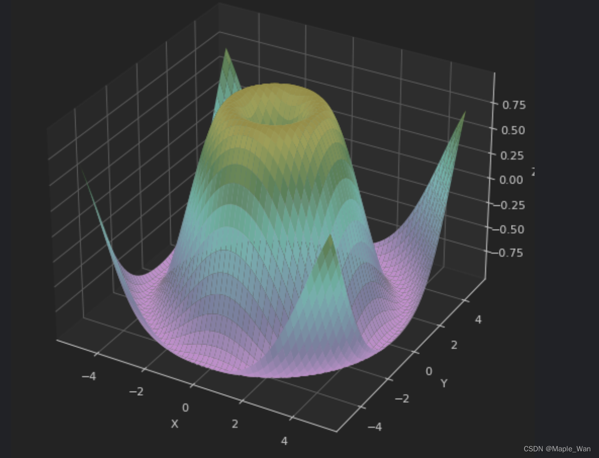 【科学计算与可视化】3. Matplotlib 绘图基础