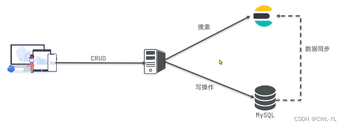 外链图片转存失败,源站可能有防盗链机制,建议将图片保存下来直接上传