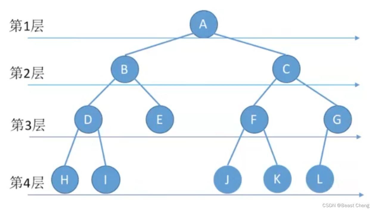 5.<span style='color:red;'>3</span>.1_<span style='color:red;'>2</span> 二叉<span style='color:red;'>树</span><span style='color:red;'>的</span>层次<span style='color:red;'>遍</span><span style='color:red;'>历</span>