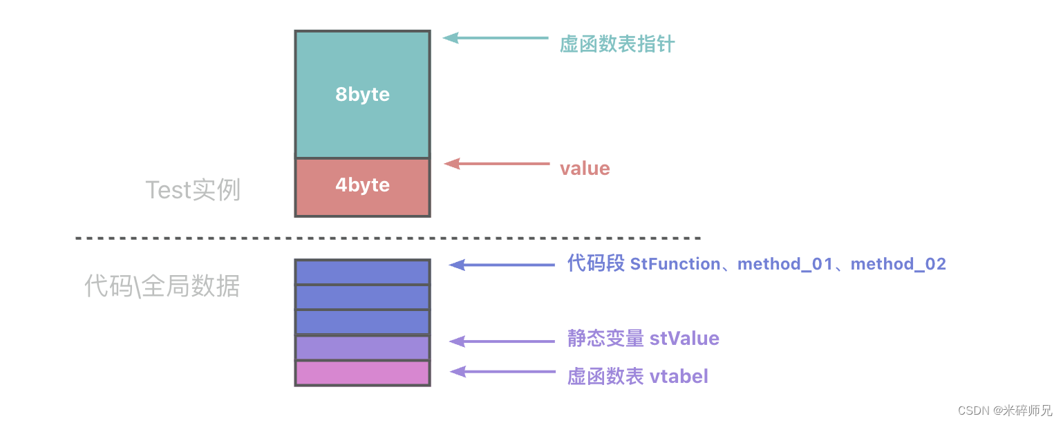 解析c++空指针解引用奔溃