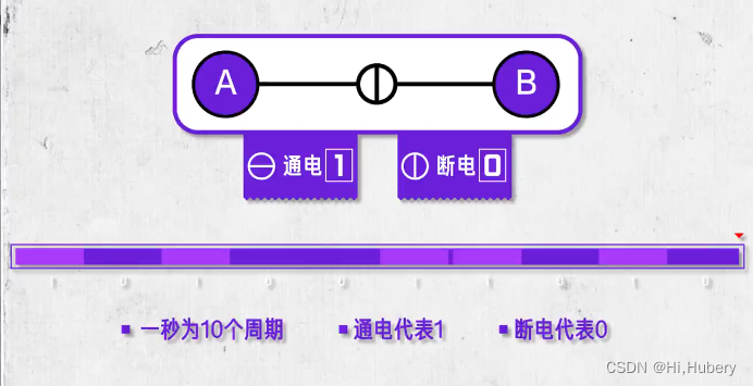 AB通讯协议举例