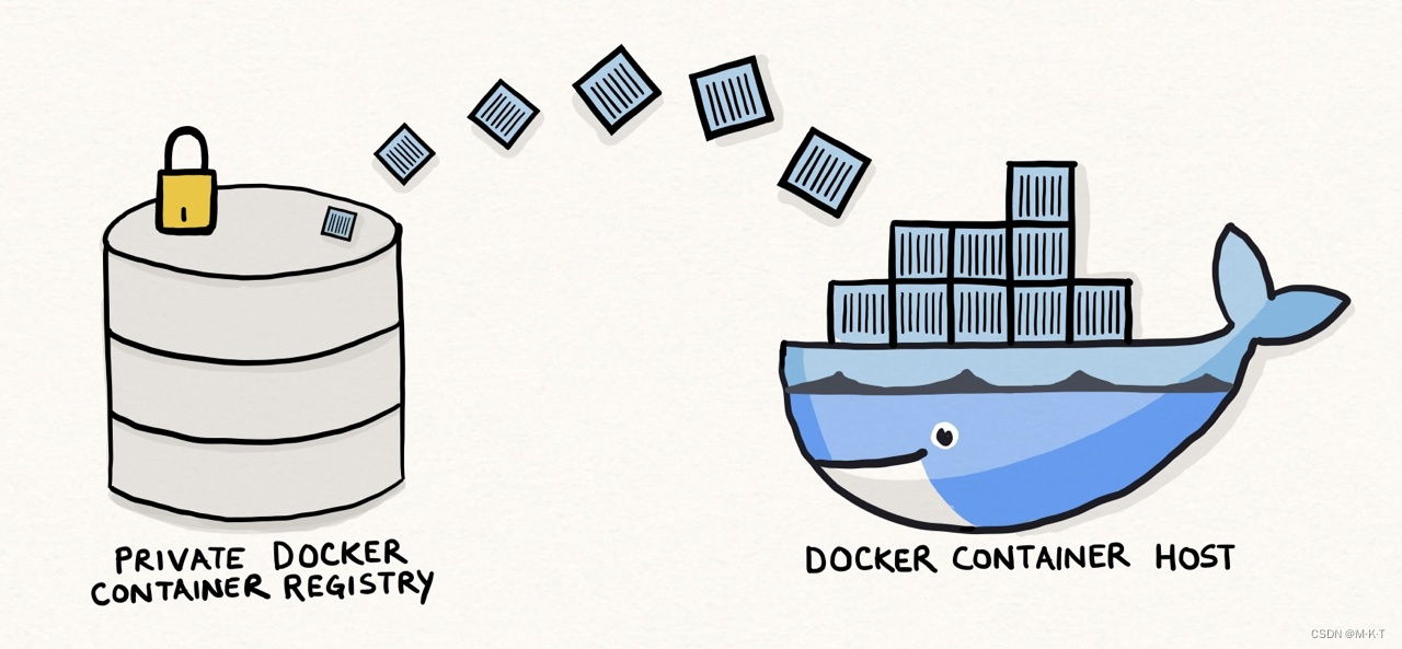 使用 docker 搭建搭建私有仓库 ~ Registry