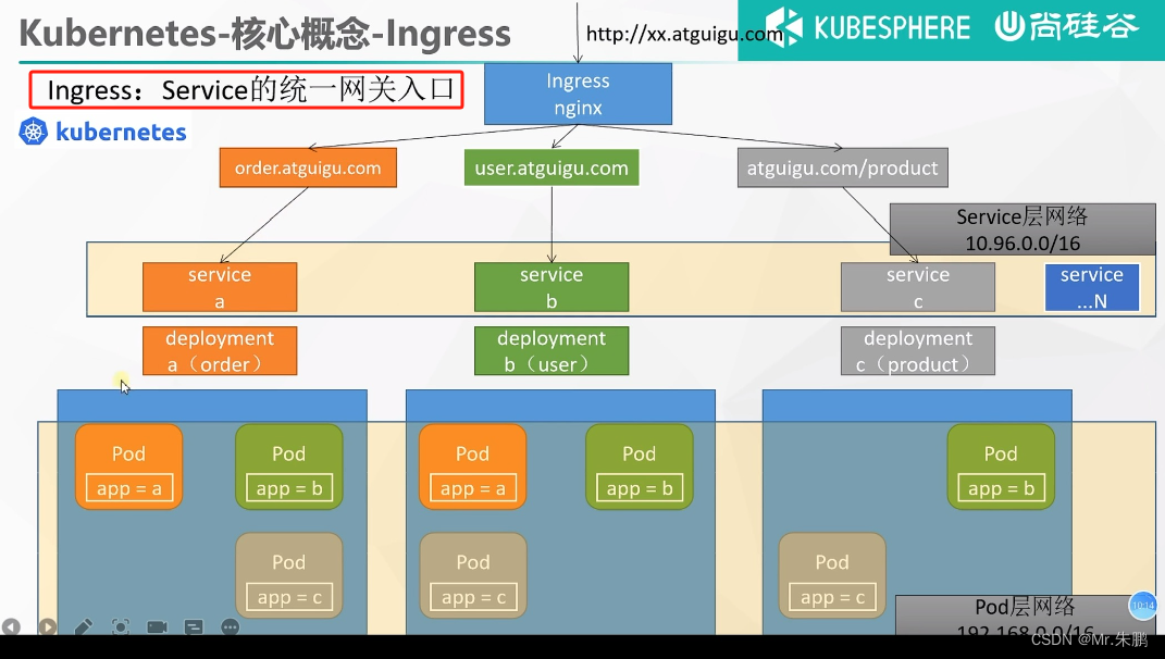 【云原生 • Kubernetes】认识 k8s、k8s 架构、核心实战