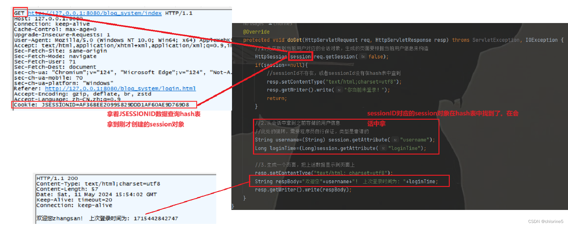 【JavaEE初阶系列】——Cookie和Session应用之实现登录页面