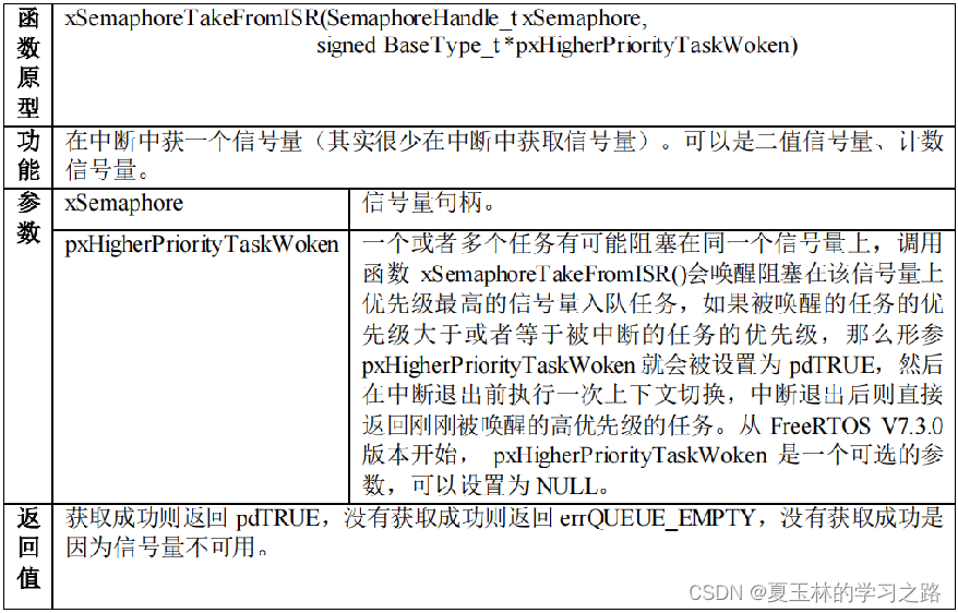 05_FreeRTOS信号量