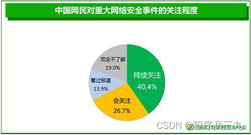 手机安全网站_安全网手机网络检查_手机安全网