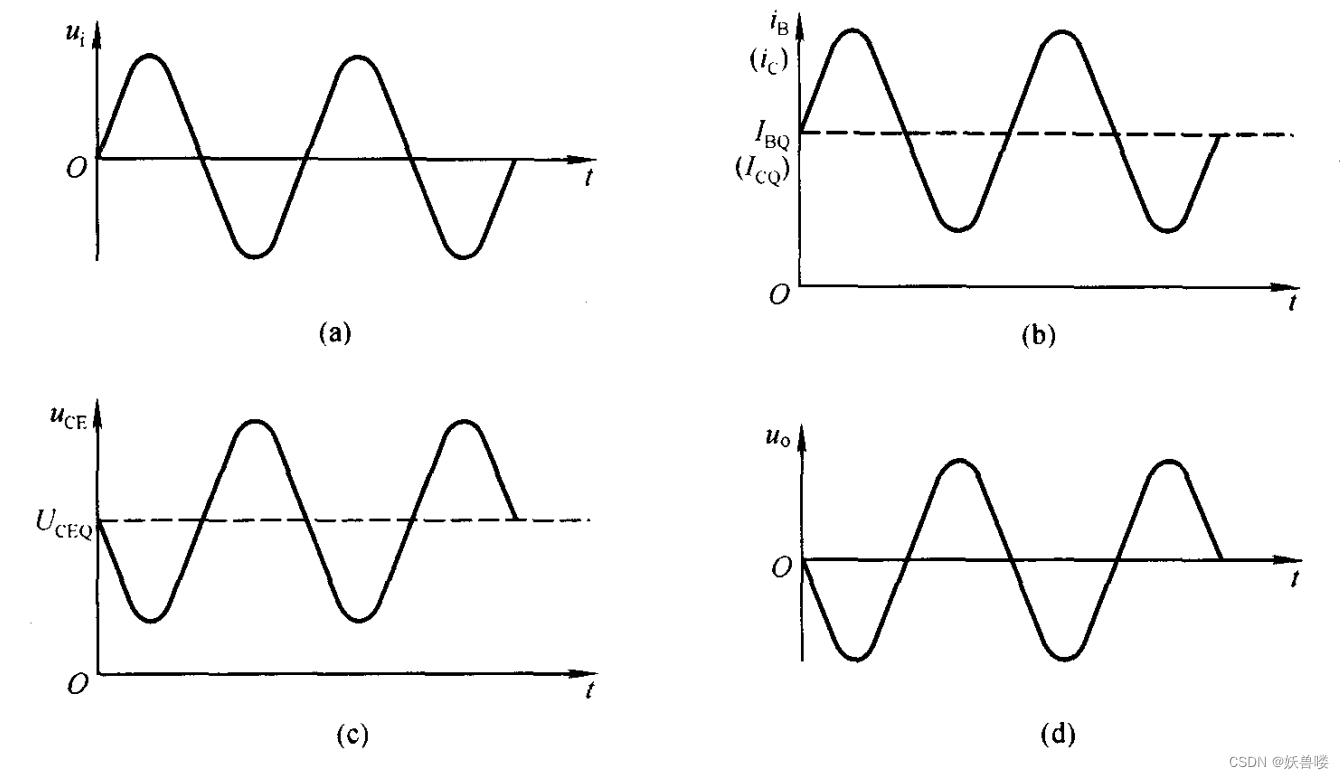 【模电】基本共射放大电路的工作原理及波形分析