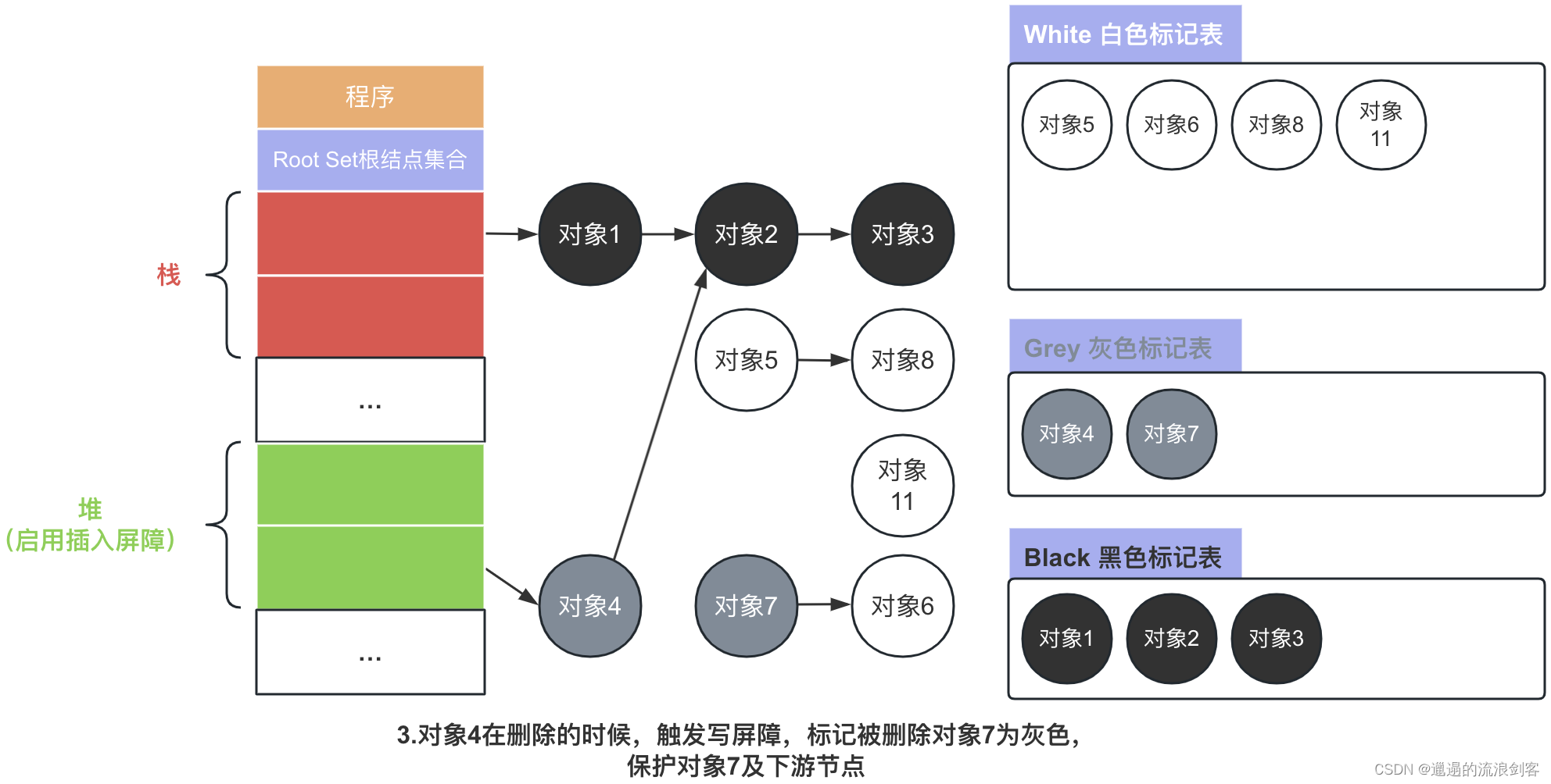 深入理解Go语言GC机制