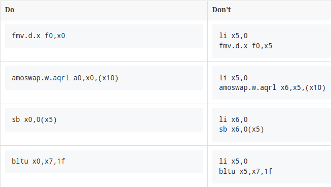 RISC-V Optimization Guide（笔记）