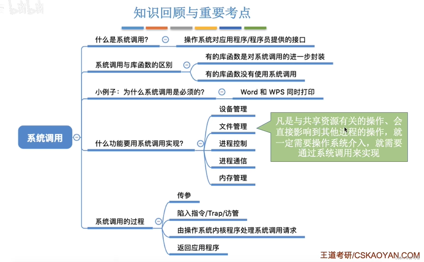 操作系统的运行机制