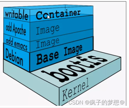 docker<span style='color:red;'>小</span><span style='color:red;'>白</span><span style='color:red;'>第</span>四<span style='color:red;'>天</span>