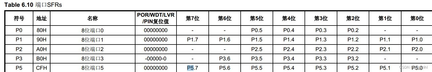 果然在P5的时候地址不是以0或者8结尾