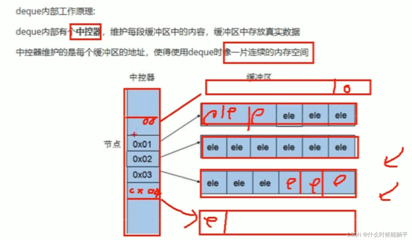 黑马c++ STL部分 笔记(3) deque容器