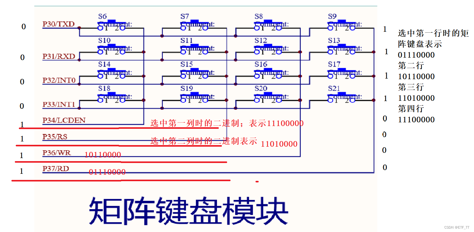 51单片机矩阵键盘