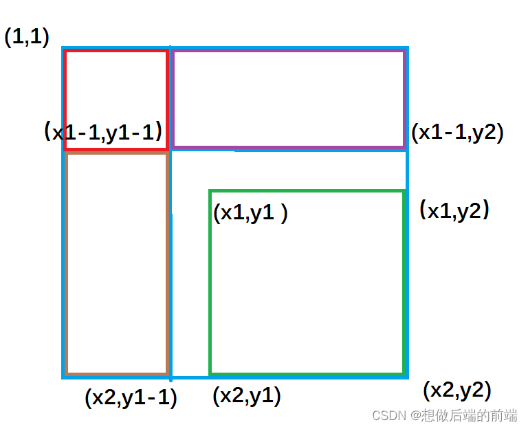 y的平方=x+2的图像图片