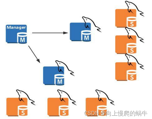 MySQL-<span style='color:red;'>集</span><span style='color:red;'>群</span>的高<span style='color:red;'>可</span><span style='color:red;'>用</span>