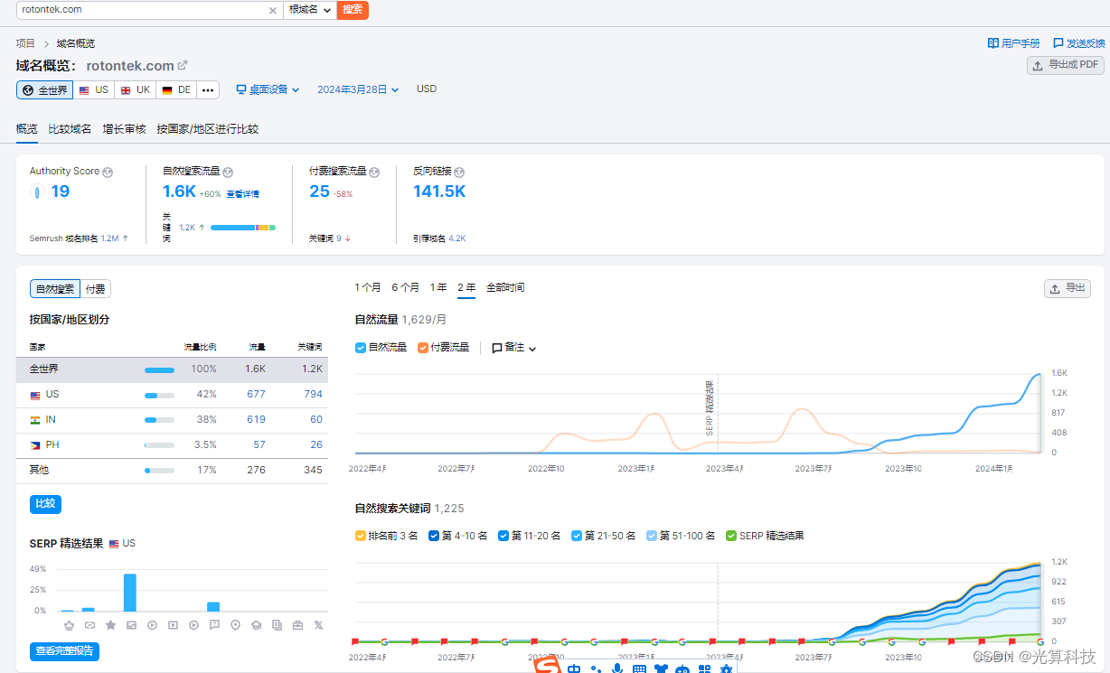 谷歌seo怎么找到优化关键词？