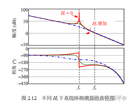 并网逆变器学习笔记8---平衡桥（独立中线模块）控制