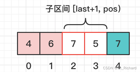 day29|leetcode|C++|491. 非递减子序列|46. 全排列|47. 全排列 II