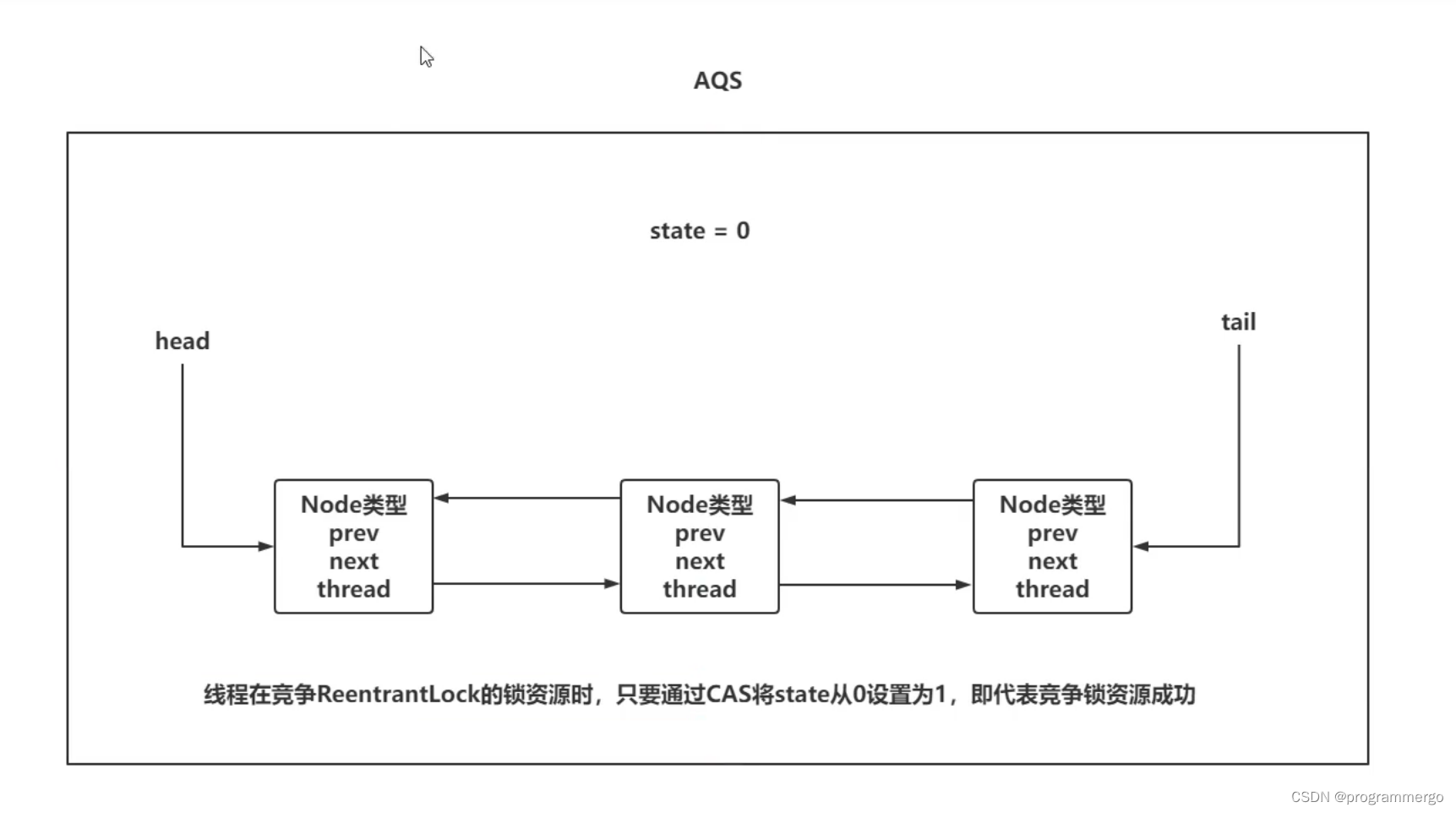 关于并发编程的一些总结