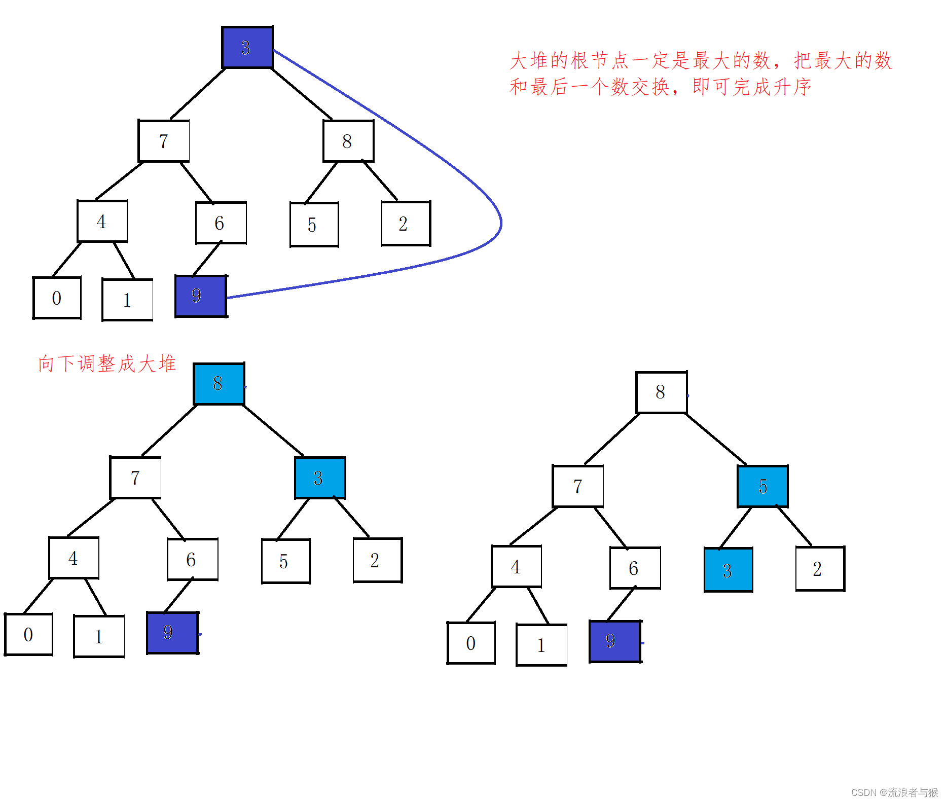 【C语言】数据结构——排序（一）