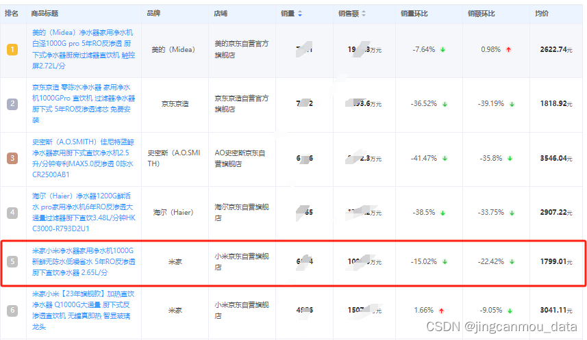 2024年净水器行业未来趋势分析（线上净水器电商数据分析报告）