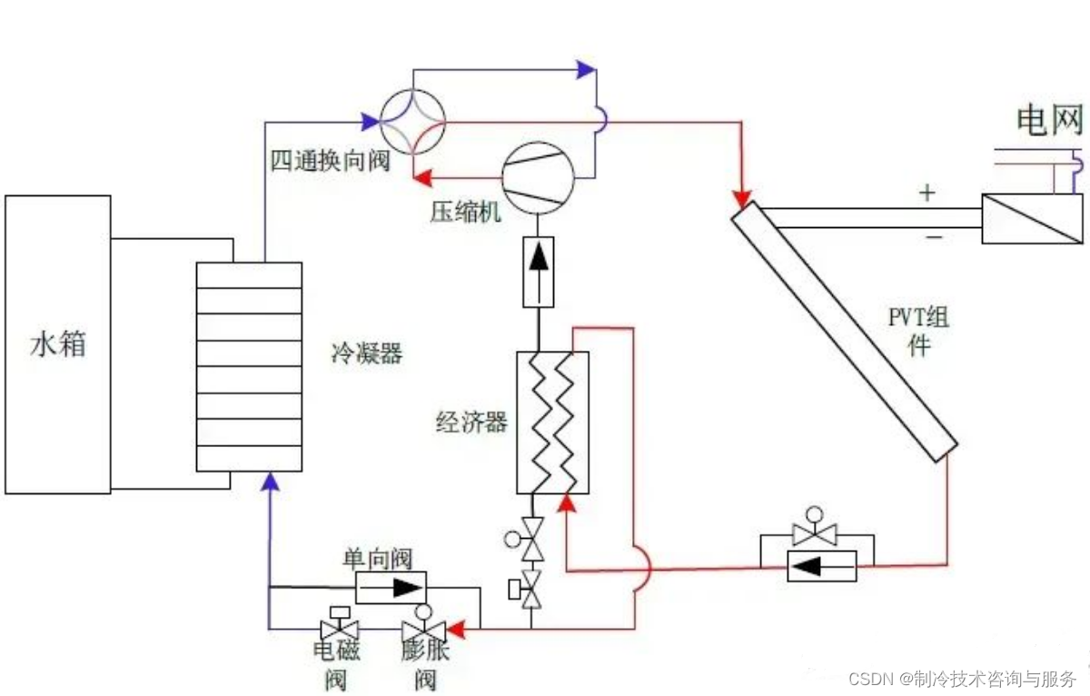 光伏光热热泵系统（PVT）介绍