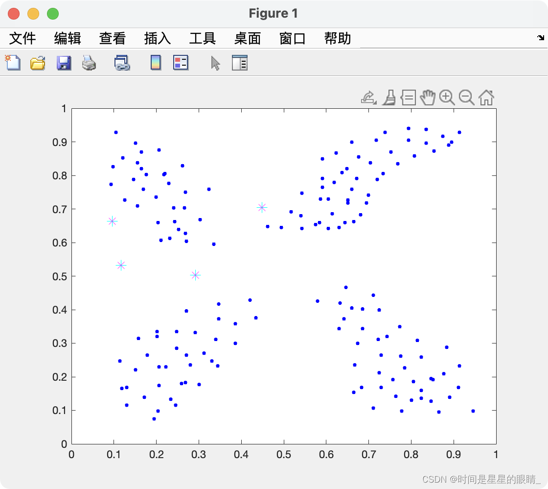 Matlab实现Kmeans聚类_matlab kmeanCSDN博客