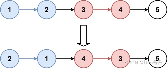 LeetCode_25_困难_K个一组翻转链表